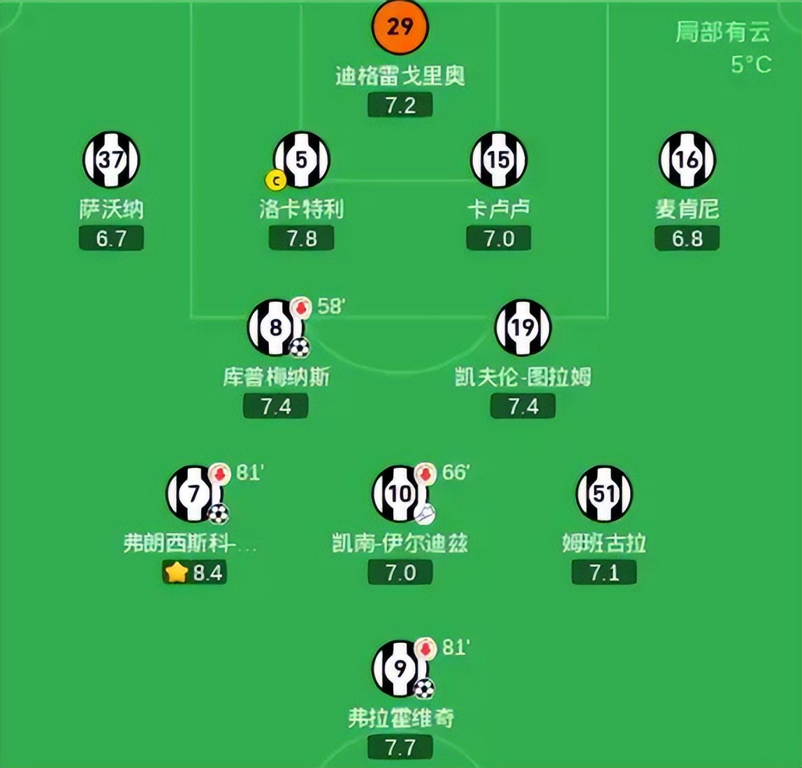 关于集结日体能课后,尤文图斯回应争议备战意大利杯,话题不断,球队文化再被提及的信息 关于集结日体能课后,尤文图斯回应争议备战意大利杯,话题不断,球队文化再被提及的信息